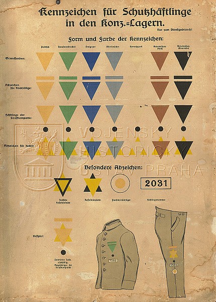Přehled rozlišovacích prvků vězňů koncentračních táborů