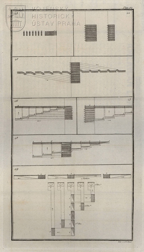 DUNDAS, David. Principles of military movements, chiefly applied to infantry.