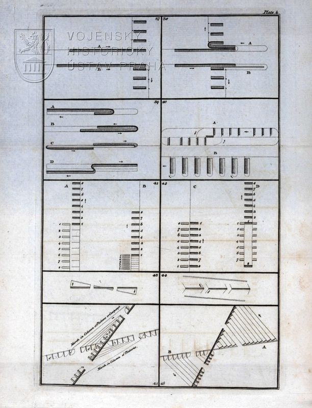 Rules and Regulations for the Formation, Field-Exercise, and Movements of His Majesty´s Forces.