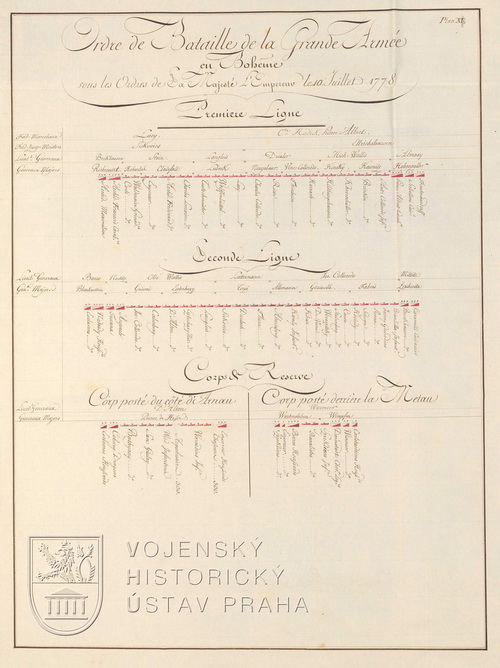 Ordre de bataille rakouské hlavní armády z 10. července 1778.