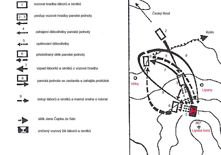 Schematický plánek bitvy