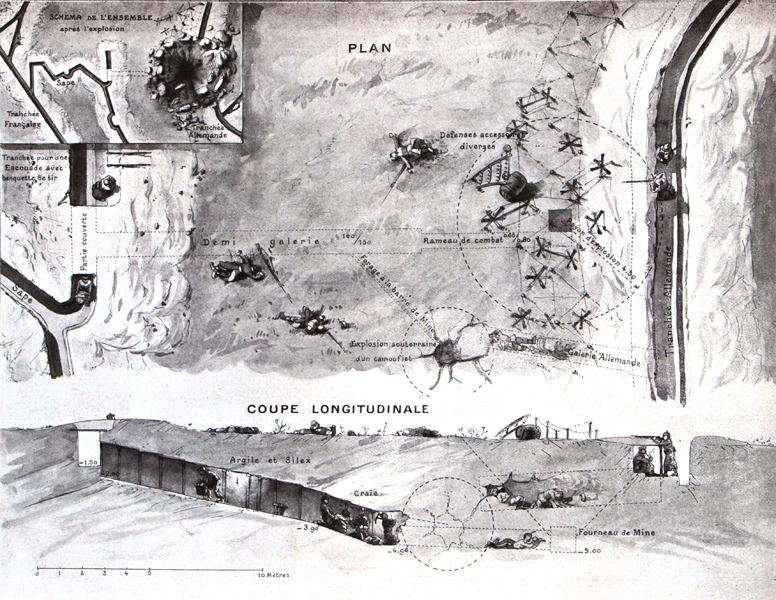 Názorné schéma k tématu podzemní minové války na západní frontě otiskl populární francouzský obrázkový týdeník L`Illustration.
