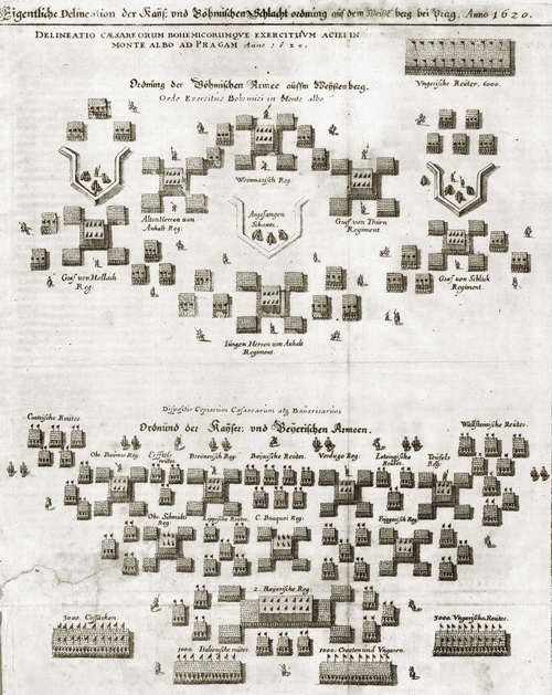 Bitevní sestava nepřátelských armád 8. listopadu 1620.