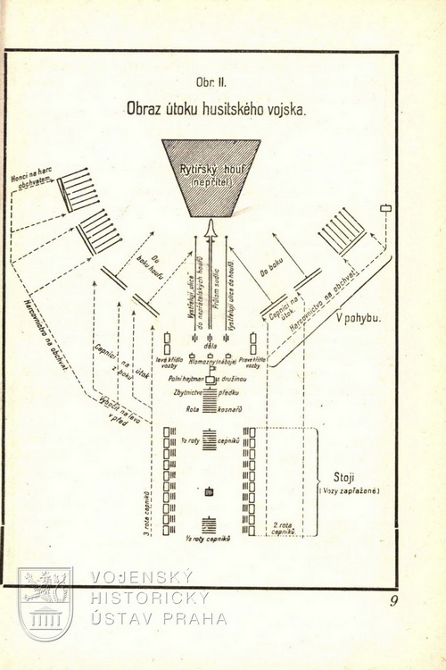 Schéma útoku husitského vojska.