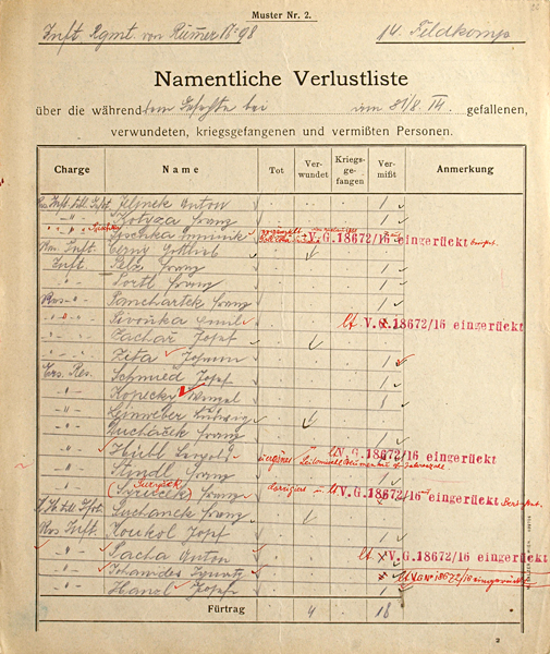 Ztráty 14. polní setniny c. a k. pěšího pluku č. 98 z posledního srpnového dne roku 1914. Ve starším předpisovém formuláři chybí místo pro údaj o domovské příslušnosti. Pozdější opravy a doplňky se zanášely zpravidla červeným inkoustem a razítka téže barvy odkazovala číslem jednacím na příslušný spis.
FOTO: ÖStA-KA
