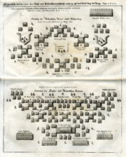 Bitevní sestava nepřátelských armád (nahoře stavovská, dole císařsko-ligistická armáda) 8. listopadu 1620 na Bílé hoře na rytině z Merianova díla Theatrum Europaeum. Za pozornost stojí nesprávné zobrazení stavovské armády zformované do španělských tercií. 