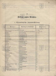 První strana chronologického přehledu bojů v Německu a v českých zemích.