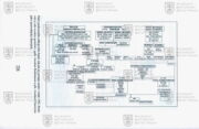 Faksimile schématu československého domácího odboje tak, jak jej v zimě 1942 znalo pražské gestapo.