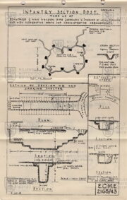 Middle East Training Pamphlet no. 16. Part II. Design and Lay-Out of Field Defences. 1943