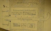 Schéma přehlídky na Prvním nádvoří Pražského hradu 28. května 1945