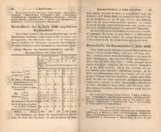 Ukázka textu o nových kasematových lafetách zavedených roku 1836. SMOLA, Joseph von a SMOLA, Karl von. Handbuch für k. k. österreichische Artillerie-Offiziere